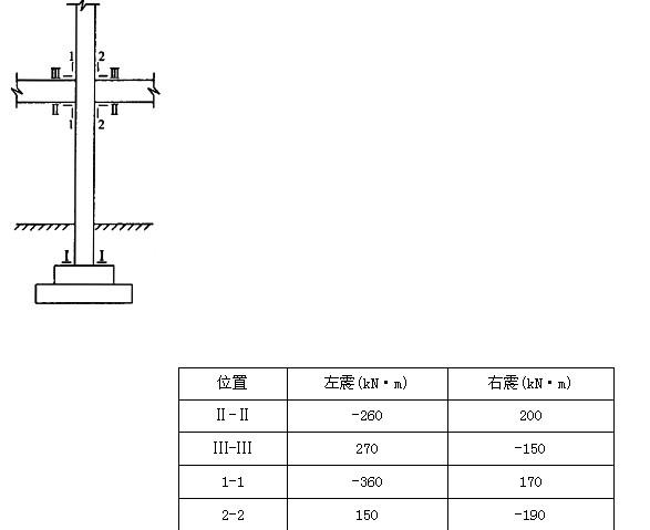 如下图所示，二层中柱节点处考虑地震作用参与组合后的梁端、柱端弯矩设计值见下表： 已知柱顶处的如下图所