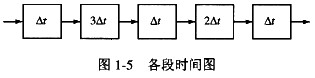 某指令流水线由5段组成，各段所需要的时间如图1－5所示。连续输入10条指令时的吞吐率为______。