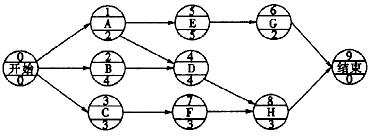 某工程单代号网络图如下，说法正确的是（)。A．工作D的ES为2B．工作C的FF为2C．工作F的FF为