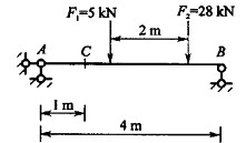 下图所示结构在移动荷载（不能调头)作用下，截面C产生最大变矩的荷载位置为（)。A．F1在C点B．F2