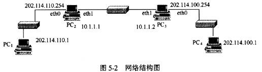 4台Linux主机通过如图5－2所示的方式互联，则实现PC1与PC4之间互访的步骤为：1．运行（61