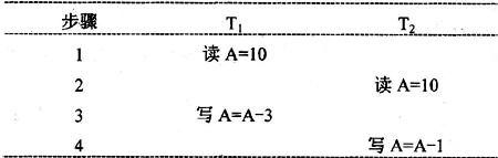 设有两个事务T1和T2，其并发操作序列如下表所示，则下面说法中正确的是A．该操作序列不存在问题B．该