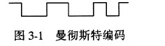 如图3－1所示为曼彻斯特编码，表示的数据可能为（1)，这种编码适用的网络是（2)。为了在广域网上高速