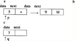 若有以下定义：struct fink{int data； struct link*next；}a，b