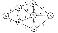 下图的最小生成树为（用粗线标注)（16)。A．B．C．D．下图的最小生成树为(用粗线标注)(16)。