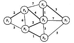 下图的最小生成树为（用粗线标注)（16)。A．B．C．D．下图的最小生成树为(用粗线标注)(16)。