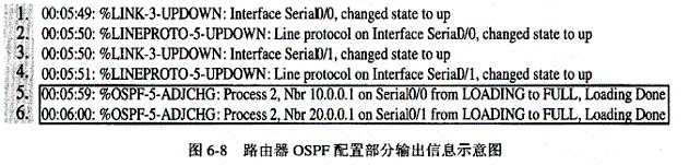 如果在某台路由器上配置了OSPF协议，且在OSPF配置模式下运行（40)命令，控制台将显示出如图6－