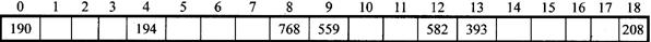 设某散列表的当前状态如下：该散列表的负载因子约为A．0.27B．0.42C．0.58D．0.73设某