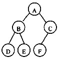 设有下列二叉树：对此二叉树中序遍历的结果为A．ABCDEFB．DBEAFCC．ABDECFD．DEB