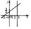 设k为正实数，如果方程kxy＋x2－x＋4y－6＝0表示两条直线，那么它的图形是（)。A．B．C．D