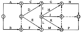 某分部工程双代号网络计划如图8所示，其作图错误包括()。图8 某分部工程双代号网络计划图