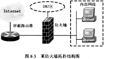 某企业内部网段与Internet网互联的网络拓扑结构如图8－3所示，其防火墙结构属于（34)。A．带
