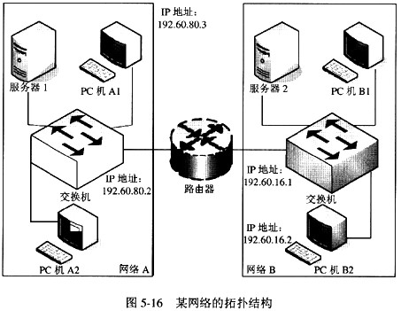 某网络的拓扑结构如图5－16所示，网络A中A2主机的IP地址可以为（40)。如果网络B中有1000台