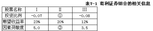 根据下面材料。回答下列题目：王强打算投资由3种股票组成的套利证券组合，三种股票的相关信息如表7－根据