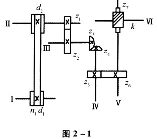 图2－1所示一传动链，运动自轴I输入，转速为1 400r／min，若d1=105mm，d2= 210