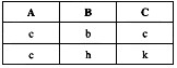 设有关系R、S和T如图16－1所示。则下列元组演算表达式的运算结果是（2)。A．B．C．D．设有关系