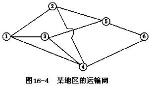 图16－4标出了某地区的运输网：各节点之间的运输能力如表16－10所示（单位：万吨／小时)：从节点①