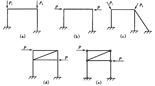 图（a)～图（e)中弯矩为0的个数为（)。 A．1个B．2个C．3个D．4个图(a)～图(e)中弯矩