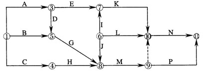 某分部工程双代号网络图如下图所示，图中错误是（)。A．存在循环回路B．节点编号有误C．存在多个起点节