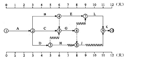 在下图所示时标网络计划中，工作D的自由时差为（)天。A．0B．1C．2D．3在下图所示时标网络计划中