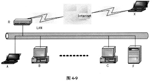 如图4－9所示，某公司局域网防火墙由包过滤路由器R和应用网关F组成，下面描述错误的是（54)。A．可