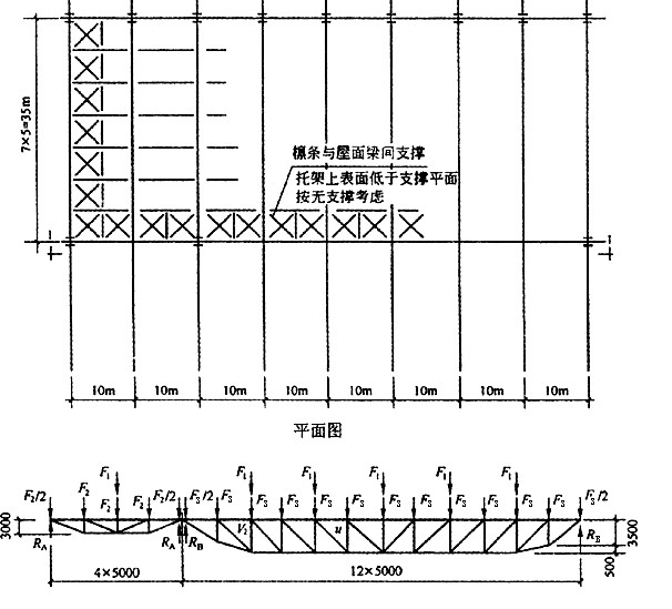 某宽厚板车间冷床3跨等高厂房，跨度均为35m，边列柱间距为10m，中列柱间距20m，局部为60m，采