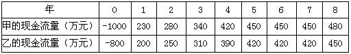 甲乙两个互斥方案的现金流量见下表，则增量投资收益率为（)。A．4.75%B．4.25%C．15%D．