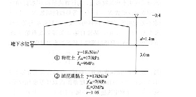 某厂房柱基础建于如图所示的地基上，基础底面尺寸为l＝2.5m，b＝5.0m，基础埋深为室外地坪下1.