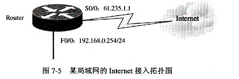 某局域网的Internet接入拓扑图如图7－5所示。由于用户在使用telnet登录网络设备或服务器时