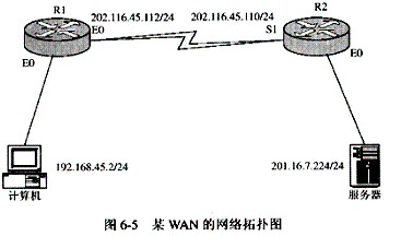 如图6－5所示的网络拓扑图中，要禁止图中IP地址为192.168.45.2的计算机访问IP地址为20