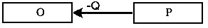 对于如图4－3所示的UML类图，正确的描述是（47)。图4－3 某UML类图A．类O的实例中包含了对