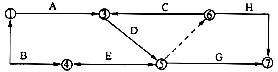 图12所示的双代号网络计划图中存在的错误有()。图12 双代号网络计划图