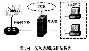 某企业内部网段与Internet网互联的网络拓扑结构如图8－4所示，其防火墙结构属于（52)。A．带