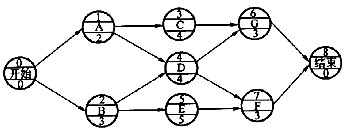 某工程网络图如图9所示，下列说法正确的是()。图9 某单代号网络计划图