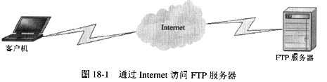 某公司为便于员工在家里访问公司的一些数据，允许员工通过Internet访问公司的 FTP服务器，如图