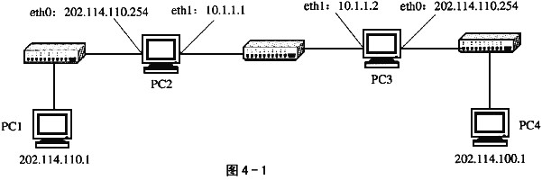四台Linux主机通过图4－1所示的方式互连，则实现PCI与PC4之间互访的步骤为：（1)运行（11