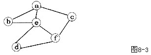 如图8－3所示，在下面的5个序列中符合深度优先遍历的序列有（42)个。 aebdfc，acfdeb，
