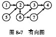 拓扑序列是无环有向图中所有顶点的一个线性序列，图中任意路径中的各个顶点在该图的拓扑序列中保持先后关系