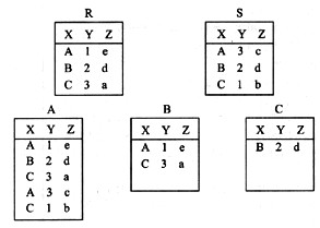 已知关系R、S、A、B和C如下，则RUS为（)。A．AB．BC．CD．以上都是已知关系R、S、A、B