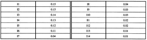 某计算机有14条指令，其使用频度分别如表1－2所示。 这14条指令的指令操作码用等长码方式编码，其编