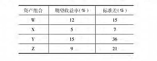 请帮忙给出正确答案