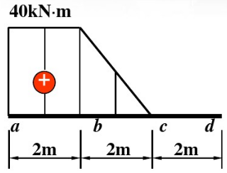 如图所示悬臂梁上作用集中力f和集中力偶m若将m在梁上移动时