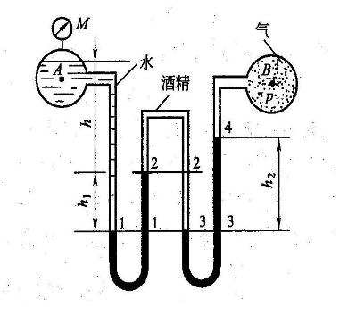 下图为测压装置,容器a中水面上压力表m的读数为29.