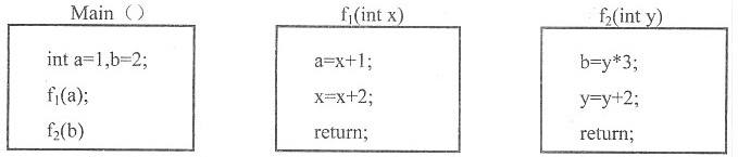 在下列程序中，调用f1（x)时，实参a与形参x以引用调用的方式传递信息，其输出结果为（33)，调用f