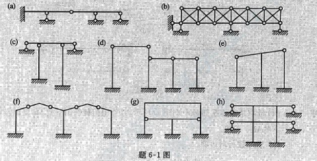 图示结构的超静定次数为