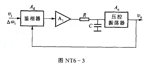 在图nt6-3所示锁相环路中,当输入频率发生突变Δω