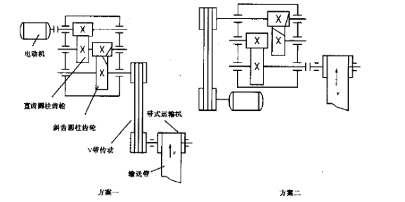 如图中间两种传动方案你认为哪种方案较好试分析说明原因