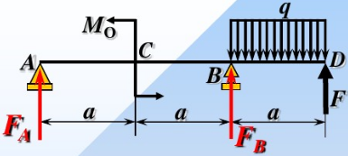 在下列四种情况中称为纯弯曲