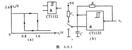 施密特触发器符号TTL集成施密特触发器CTll32的逻辑符号和vI一vO曲线如图9．6．1(a)所示