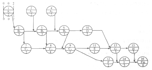 背景材料：某承包商给出了工作项之间的逻辑及持续时间，描绘出了如下图的网络计划图 根据上述背景材料：某